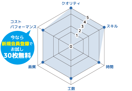 今なら新規会員登録でお試し30枚無料