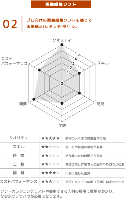 画像編集ソフト｜プロ向けの画像編集ソフトを使って画像補正(レタッチ)を行う。