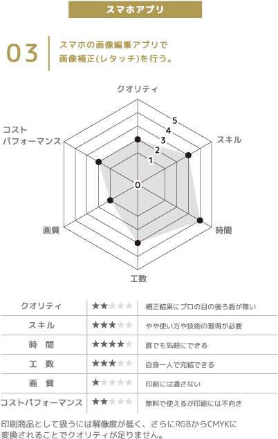 スマホアプリ｜スマホの画像編集アプリで画像補正(レタッチ)を行う。